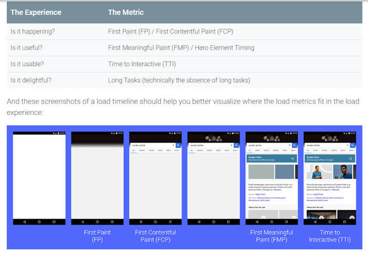 User Experience With Speed 1