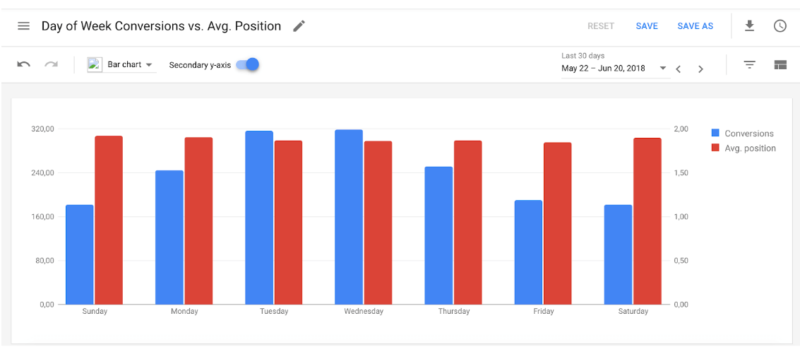 Predefined Reports