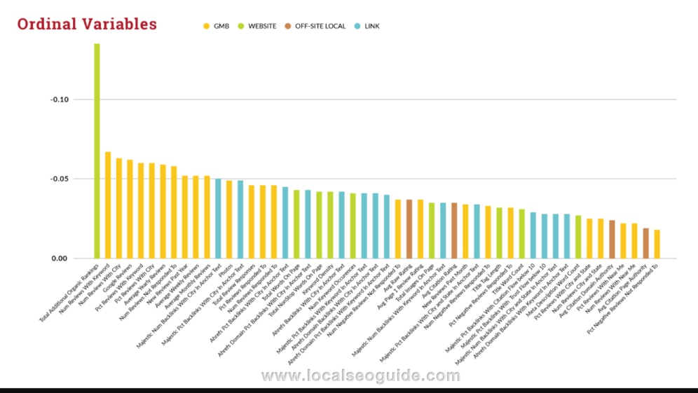 Localseoreview