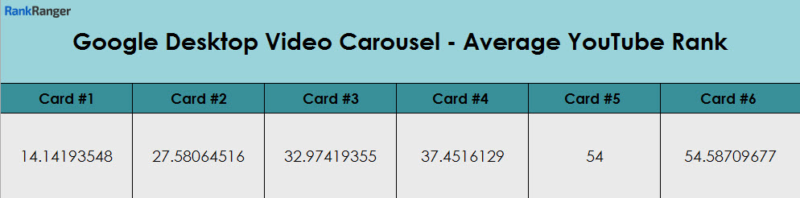 Video Google Youtube Rank