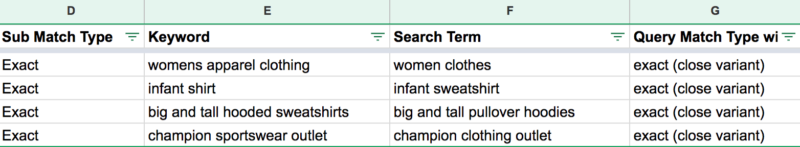 Exact Match Close Variant Examples