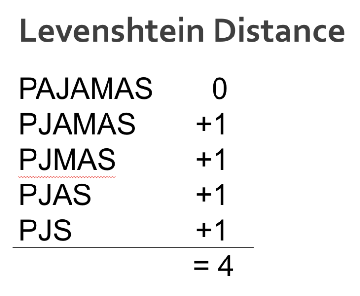 Levenshtein Distance