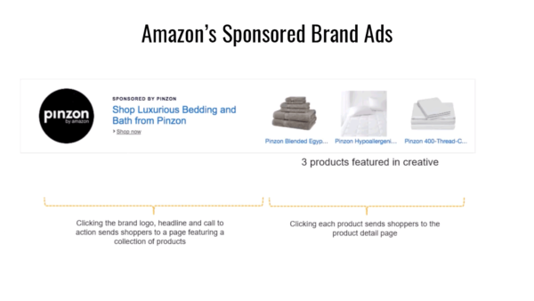 Sponsored-Brand-Ads-Amazon