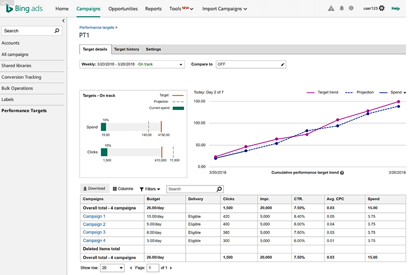 Bing Ads Performance Targets