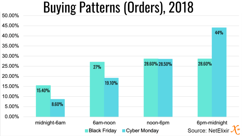 Black Friday Cyber Monday Netelixir