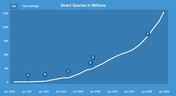 duckduckgo-growth