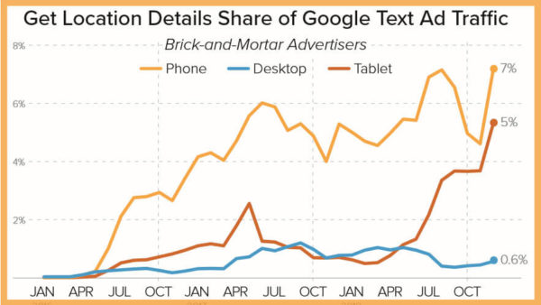 2018-paid-search-location-merkle-handout