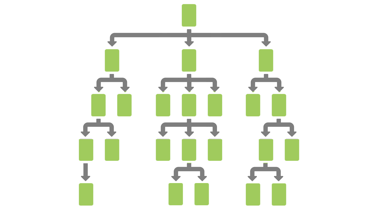 Hierarchical Site Architecture