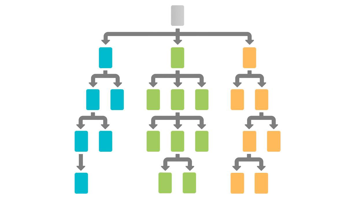 Silo Site Architecture