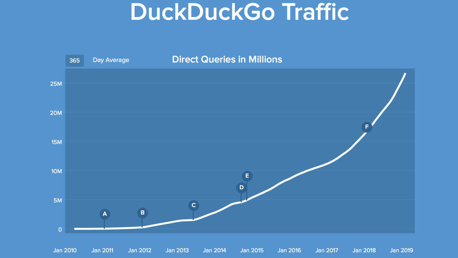 Duckduckgo Traffic Handout