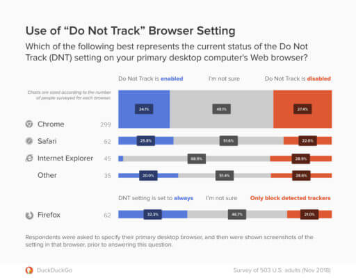 Do-Not-Track-Browser-Setting-survey