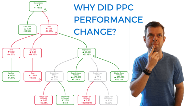 Why-did-PPC-performance-change_-1