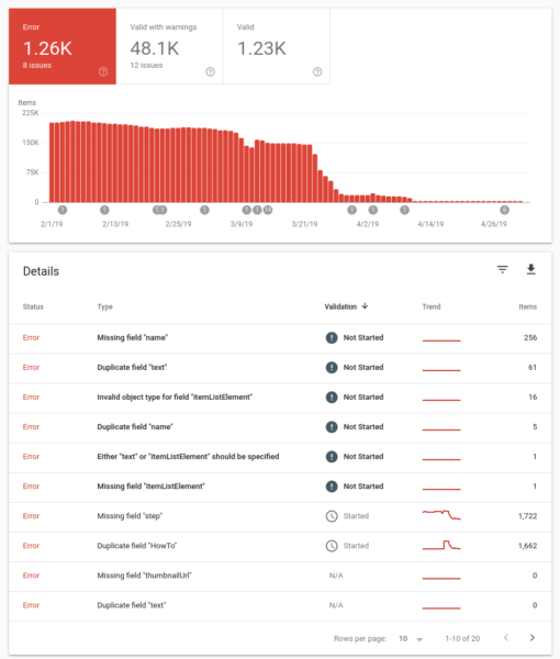 How To Enhancement Report