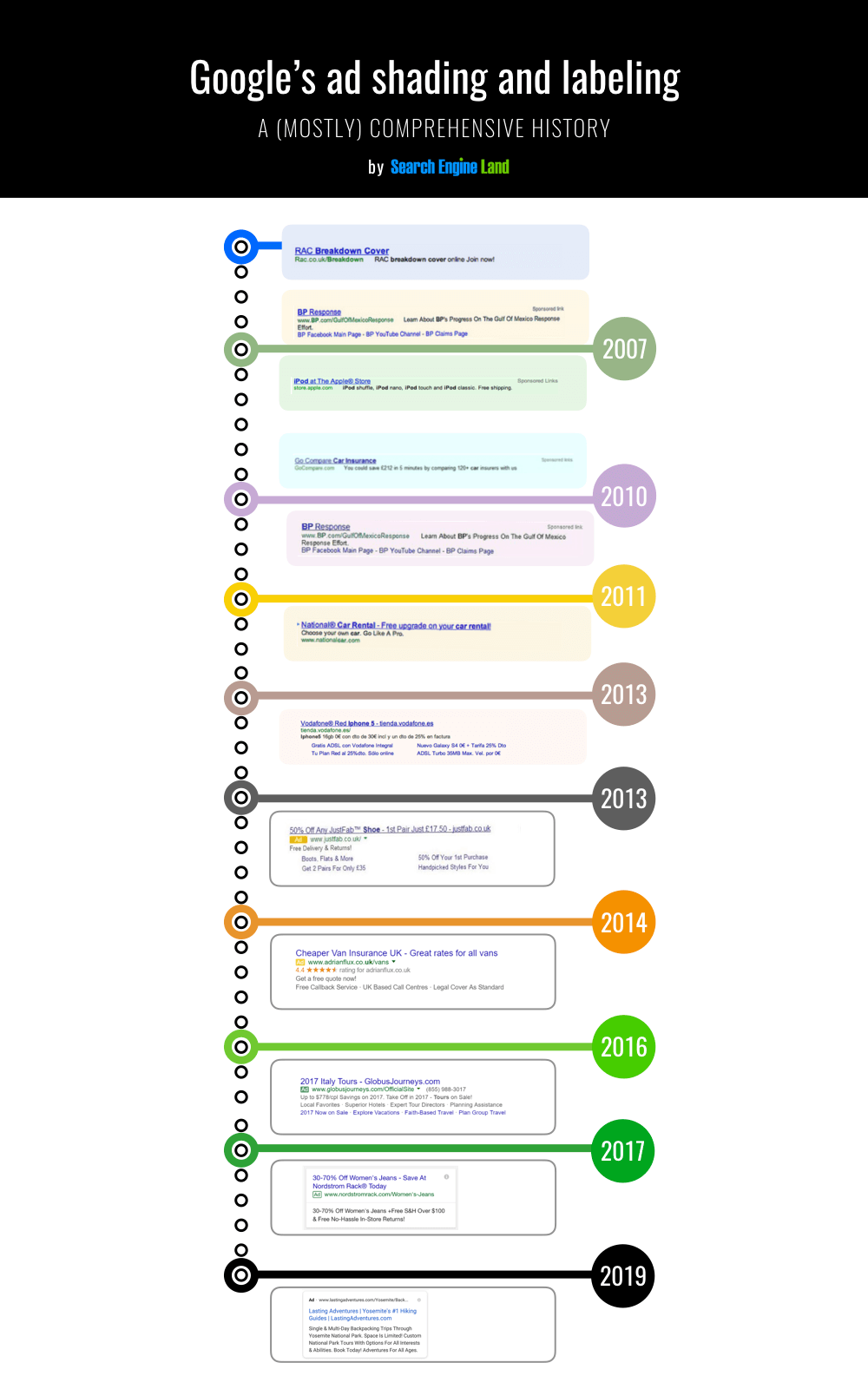 History of Google Ad Labeling