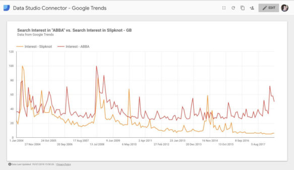 Google_trends_data_studio_connector