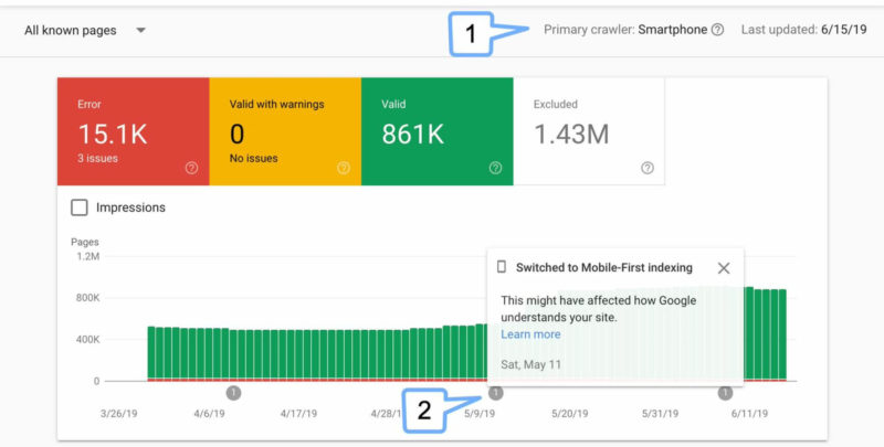 Gsc Mobile First Indexing Indicators