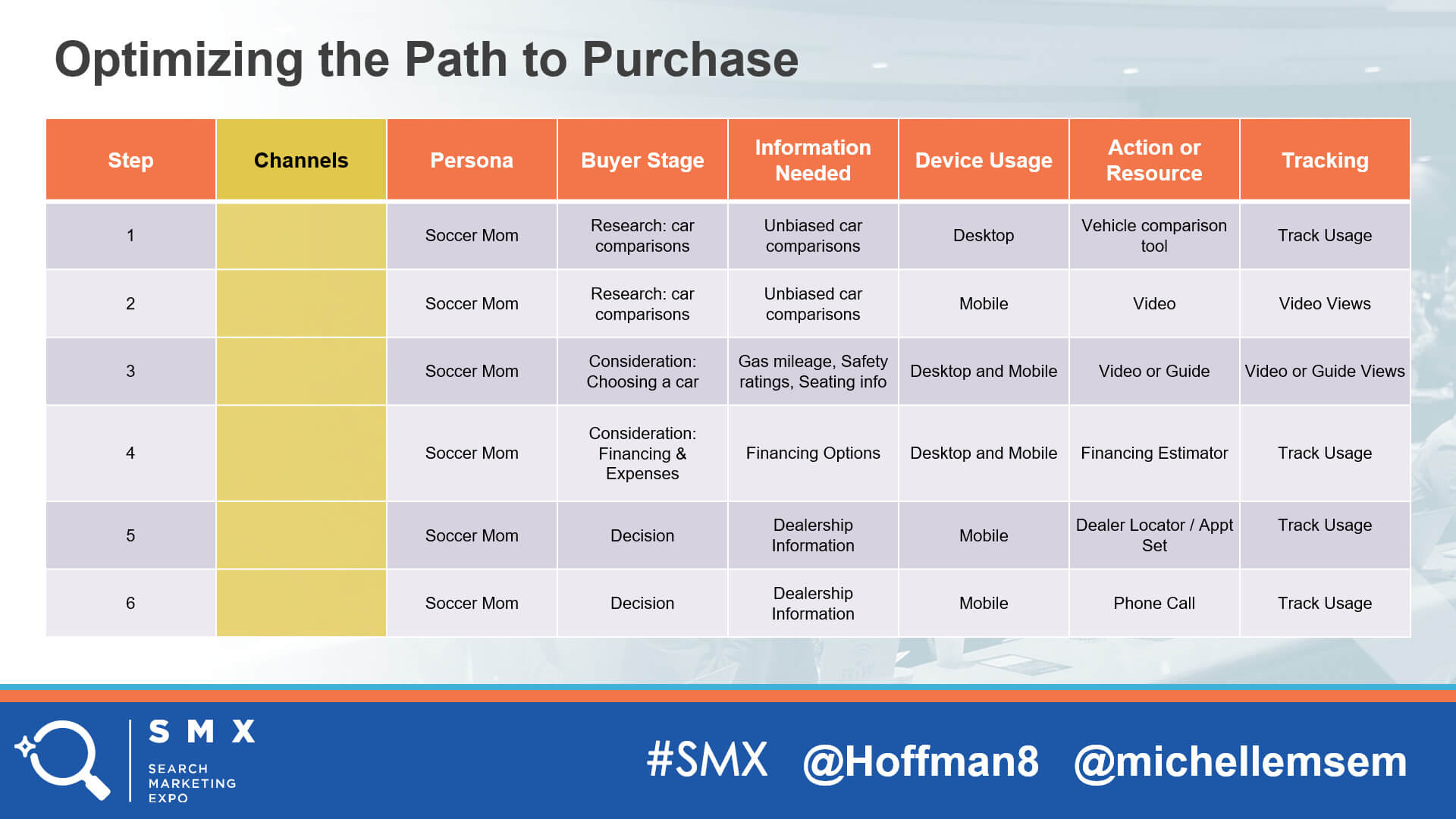 Path To Purchase