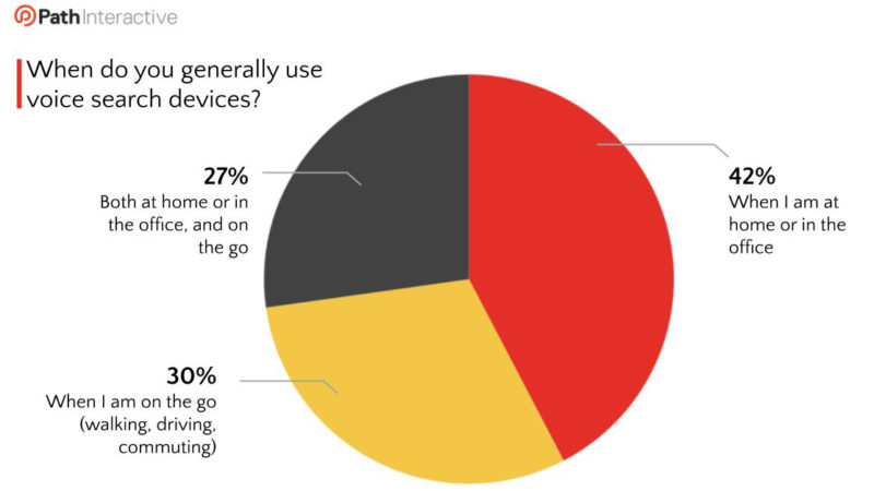 Voice Search When Slide 3