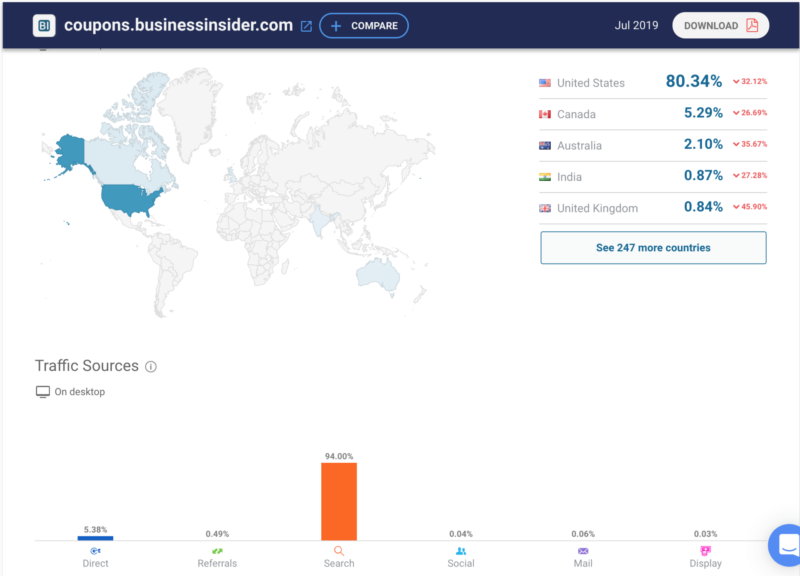 Business Insider Coupons Similarweb