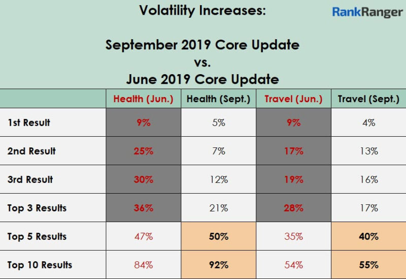 Sept V June2019 Update