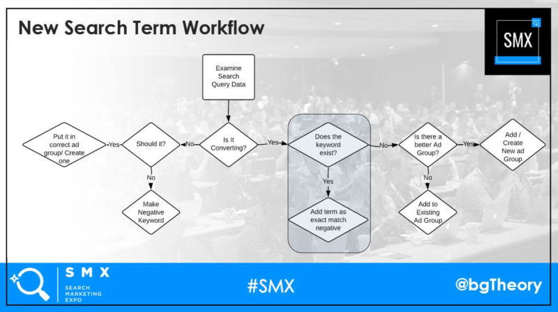 Search Query Workflow Brad Geddes Smx East 2019