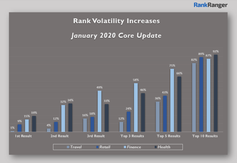 All Niche Data Jan2020 Core Update