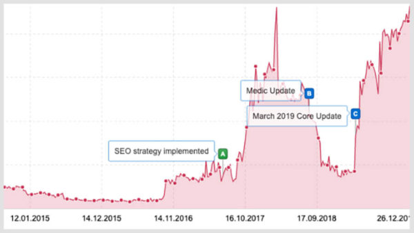 case-study-line-chart-eoghan-handout-900