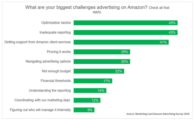Amazon Survey 2020 Challenges