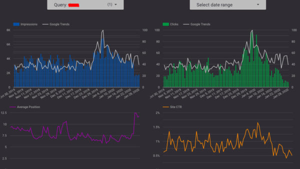 google-trends-data-studio-chart-handout