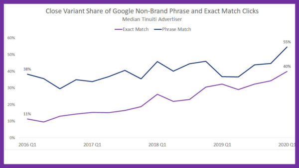 close-variant-chart-handout