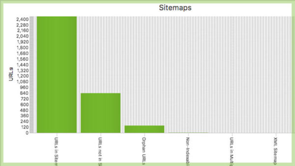sitemaps-chart-handout
