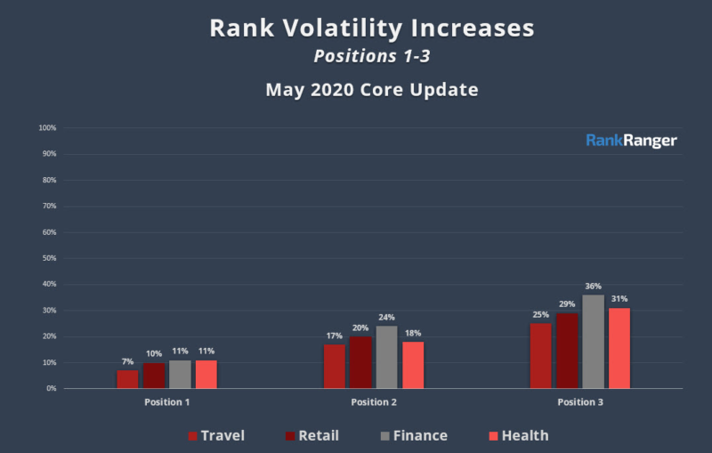 Rankranger Compare May Indusries 1