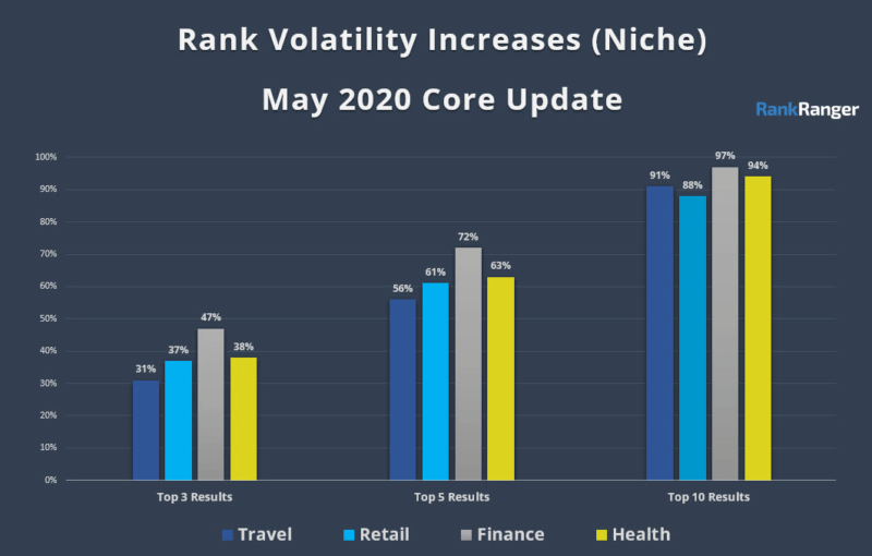 Rankranger Compare May Indusries2 1