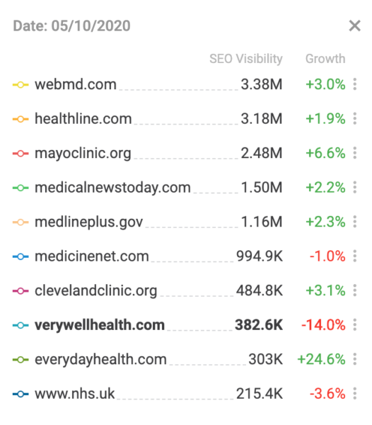 Searchmetrics Health