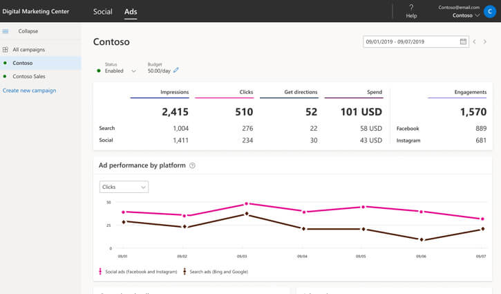 Microsoft Digital Marketing Center Dashboard