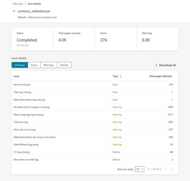 SiteScan Scandetails En Us