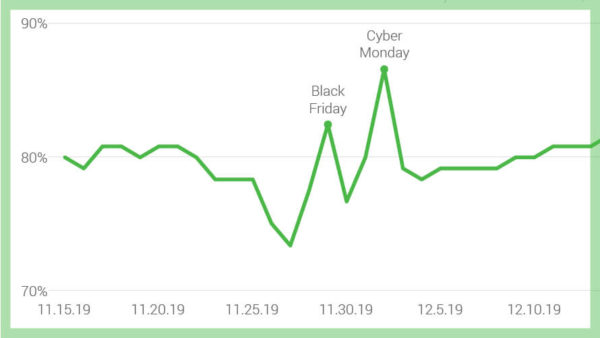 amazon-analytics-sem-chart-handout-900