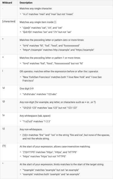 Regex Performance Report Google