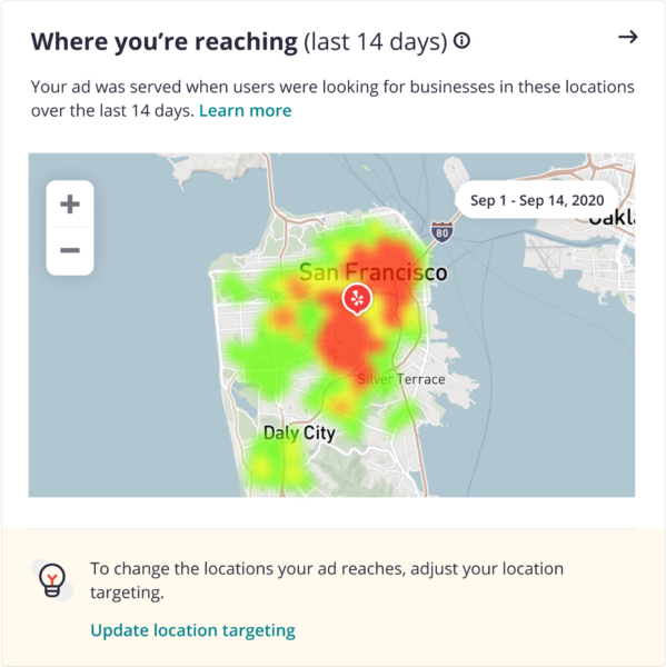 Heatmap