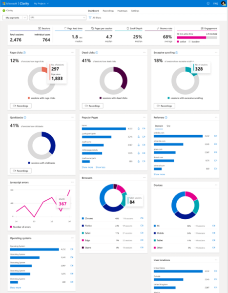 Clarity Stats