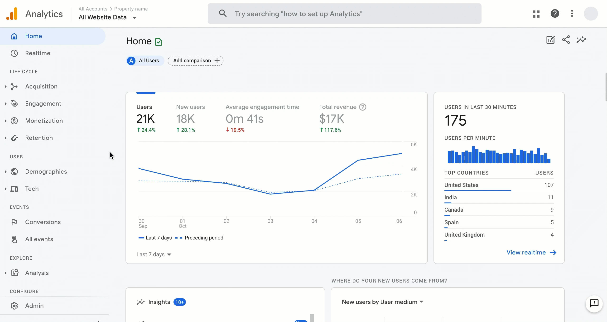 New reports within Google Analytics 4.