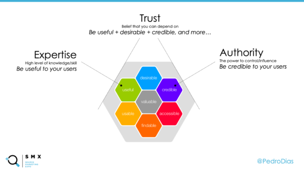 02-SMX-Fall-2020-Pedro-Dias-UX-Honeycomb