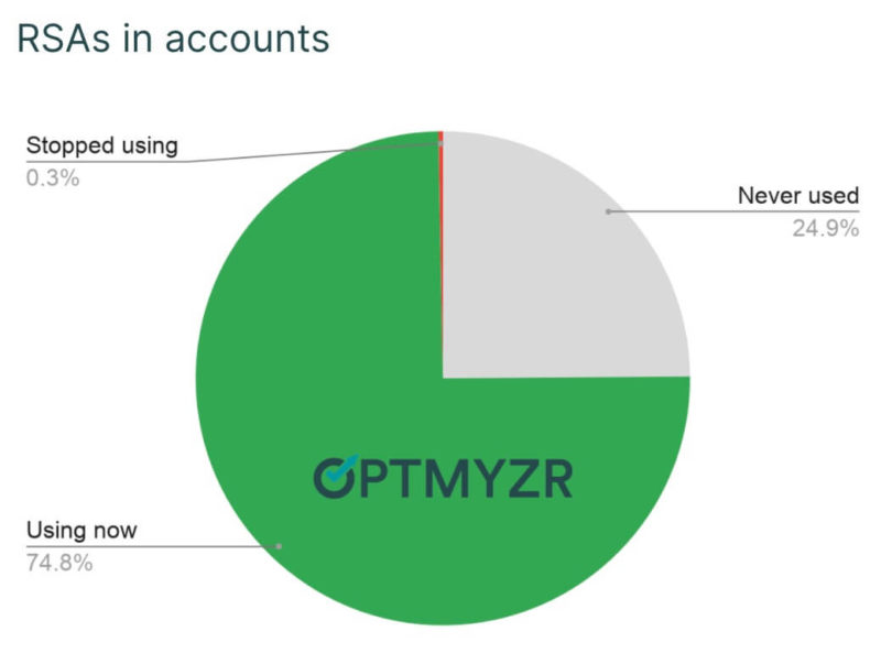 Rsa Adoption And Churn