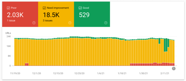 google-core-web-vitals-search-console