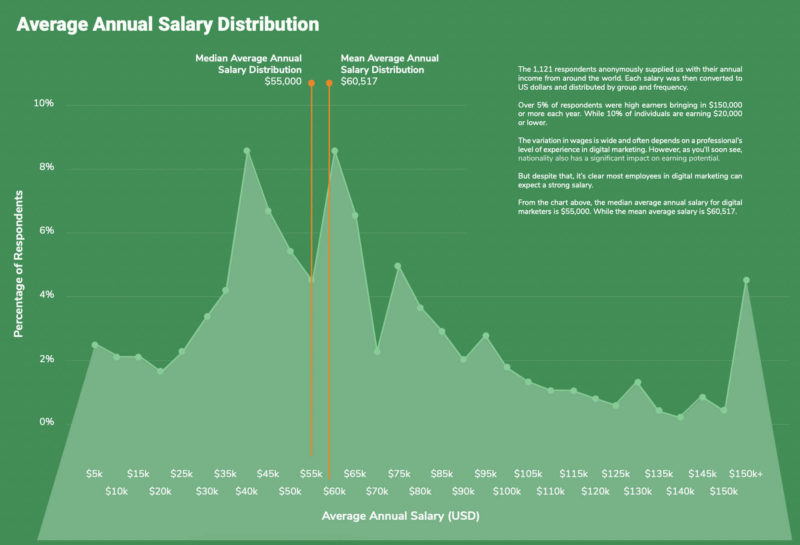 Salary Survey 1