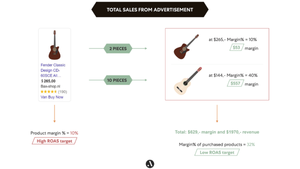 Total-Sales-from-advertisements_1920x1080