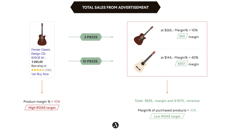 Total Sales From Advertisements 1920x1080