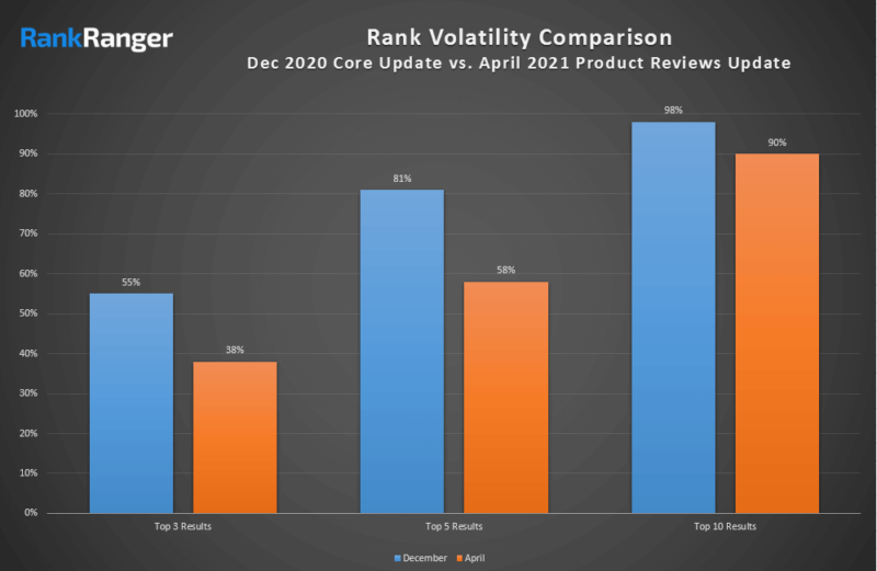 Rankranger Product Reviews Update Compare Position