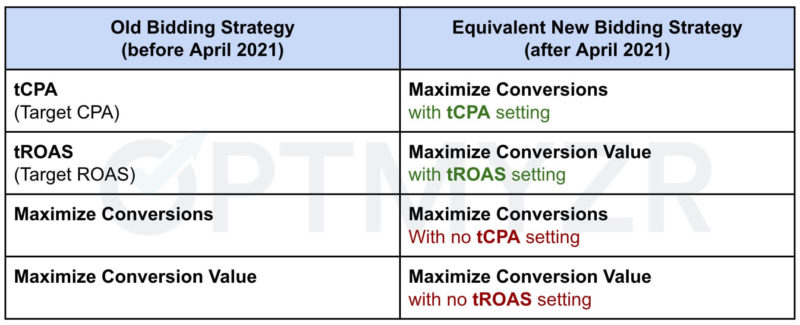 TCPA Change April 2021