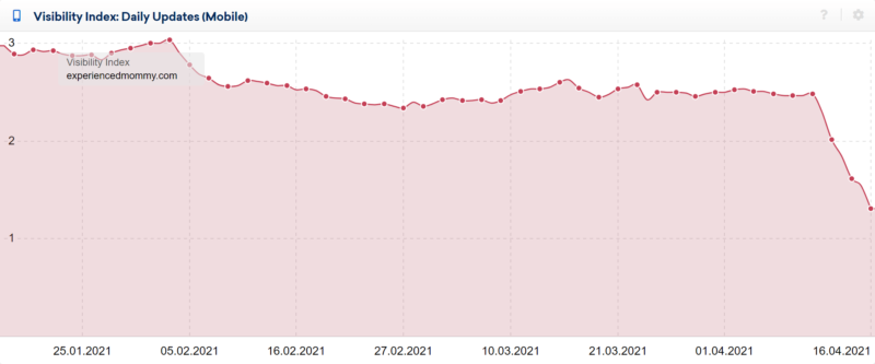 Us.sistrix.com Experiencedmommy.com Seo Visibility